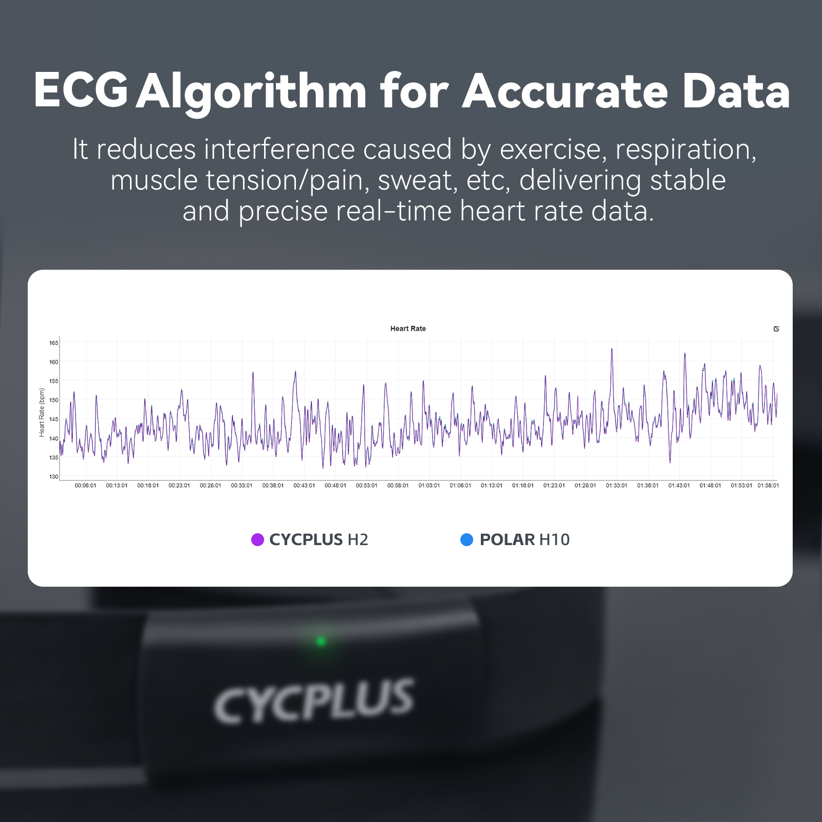 CYCPLUS H2 مراقب معدل ضربات ال - مراجعة Breath Rate Monitor وسعره