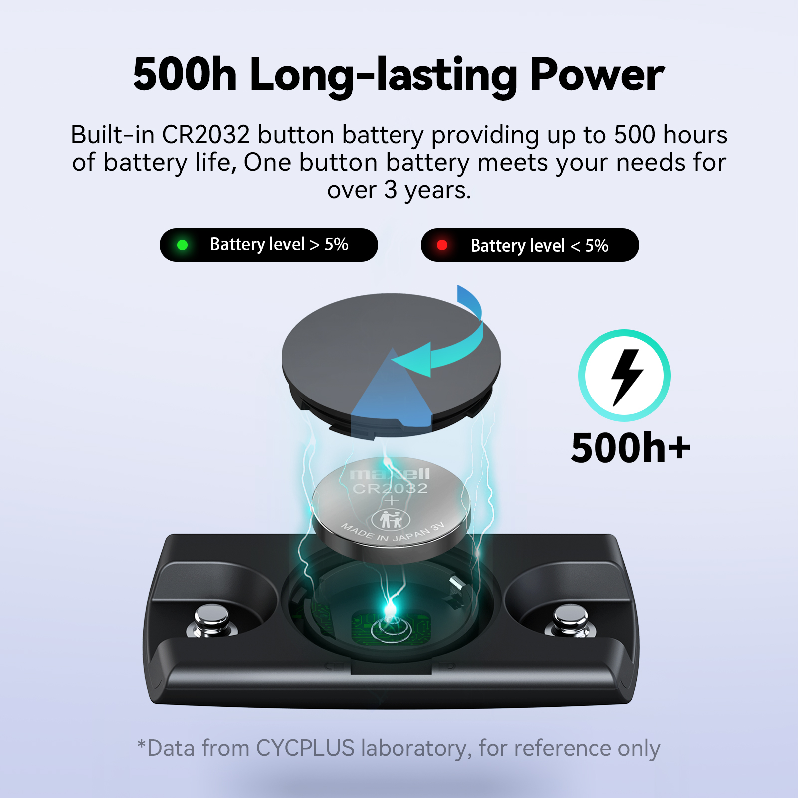 CYCPLUS H2 مراقب معدل ضربات ال - مراجعة Breath Rate Monitor وسعره