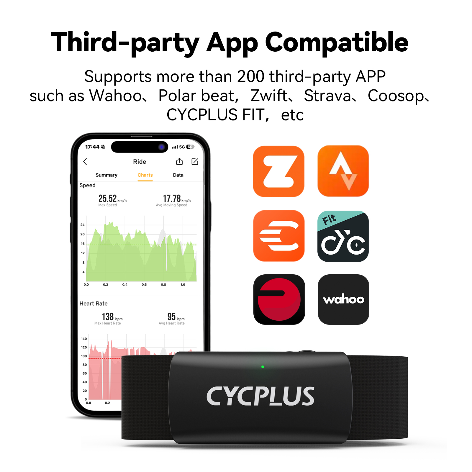 CYCPLUS H2 مراقب معدل ضربات ال - مراجعة Breath Rate Monitor وسعره