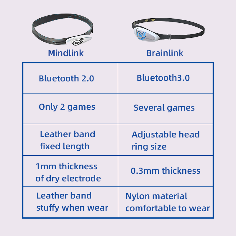 Brainlink Lite EEG عصابة رأس ك - مراجعة Meditation Headband Eeg وسعره