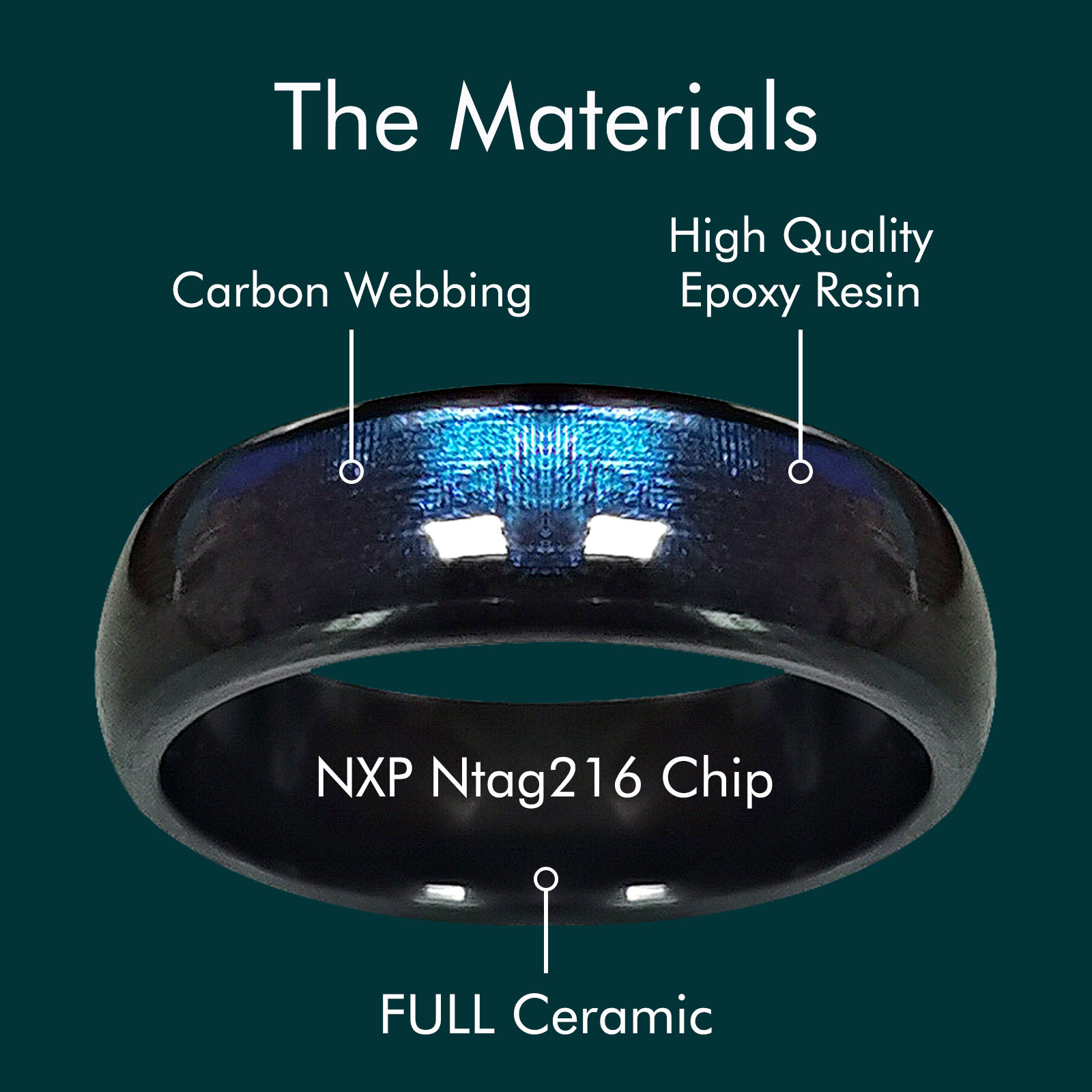 NFC Ntag216 رقاقة السيراميك ال - مراجعة Smart Ring Nfc Pay وسعره